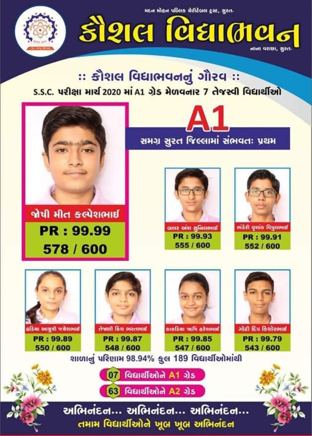 SSC Result 2019-20