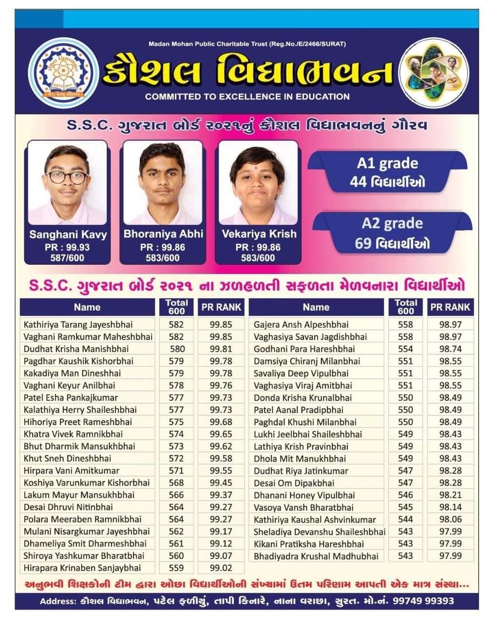 SSC Result 2020-21