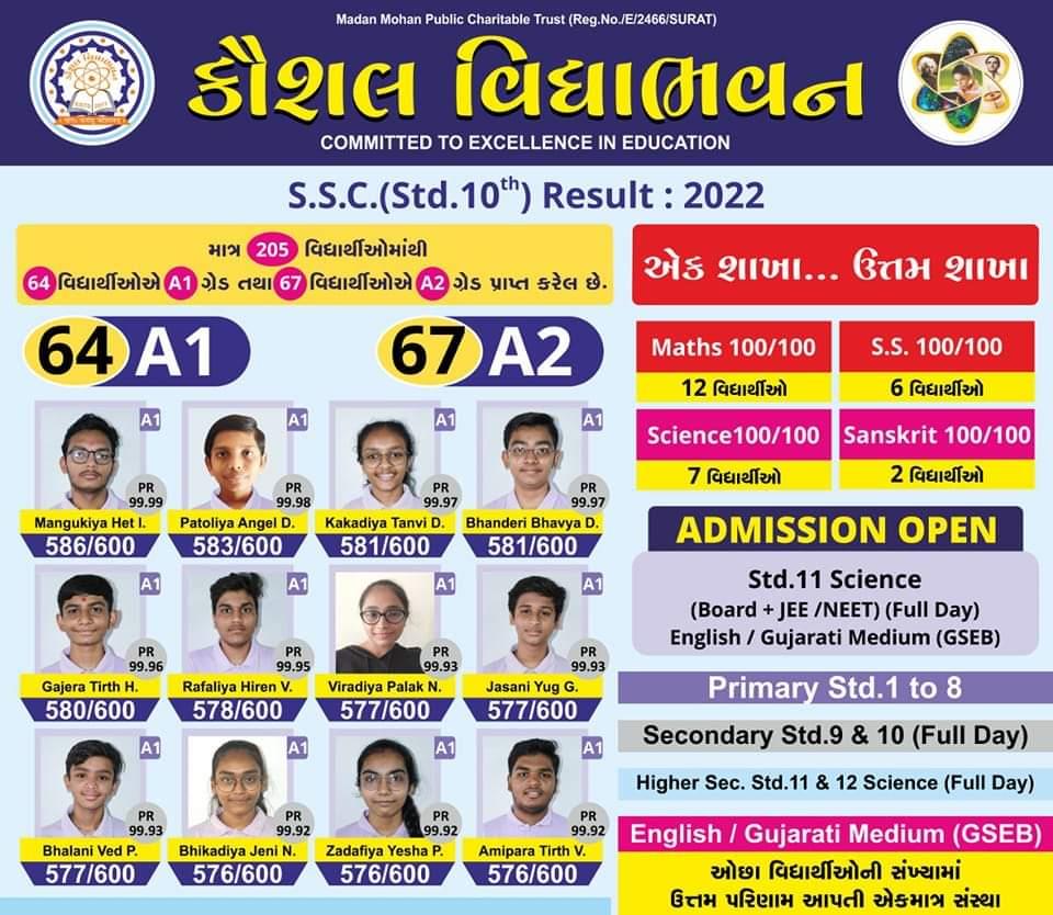 SSC Result 2021-22