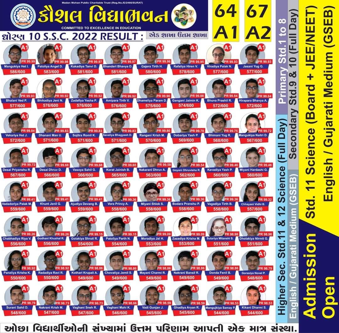 SSC Result 2021-22