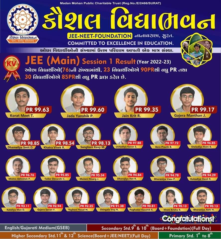JEE Main Result 2022-23