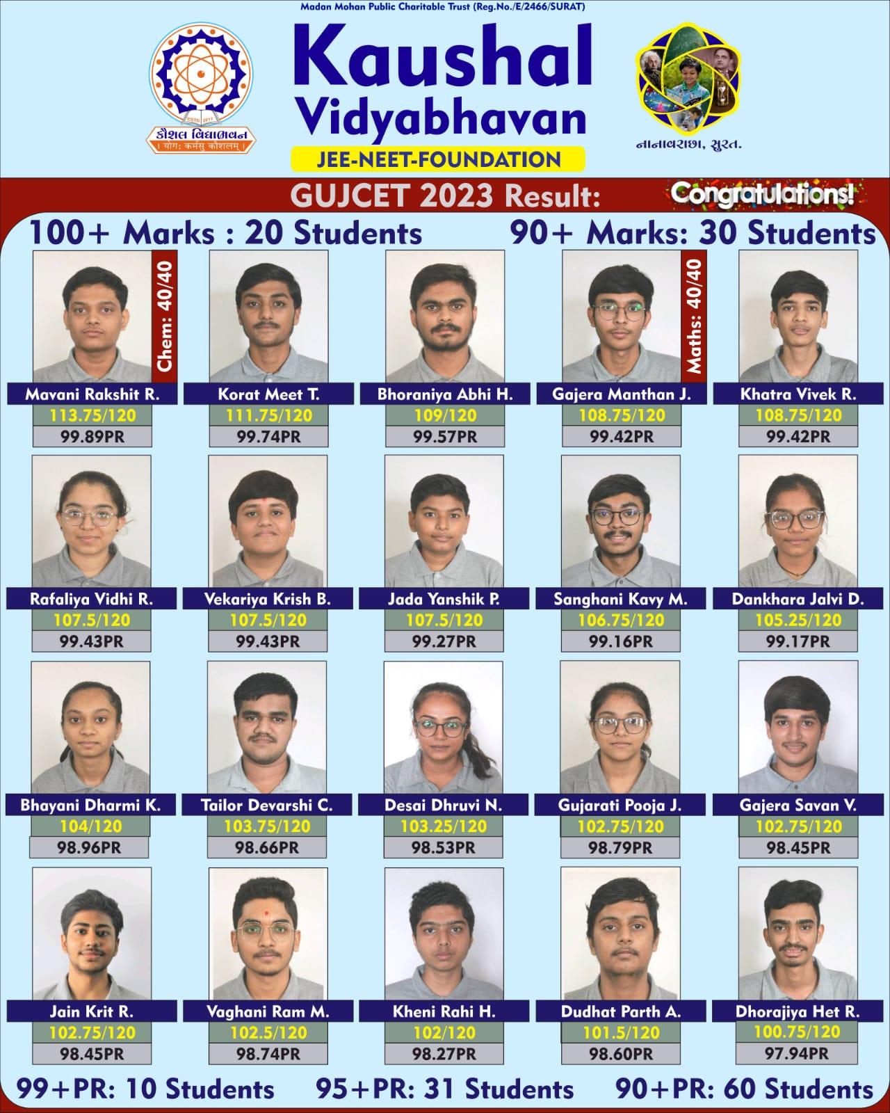 HSC GUJCET 2022-23 Result: