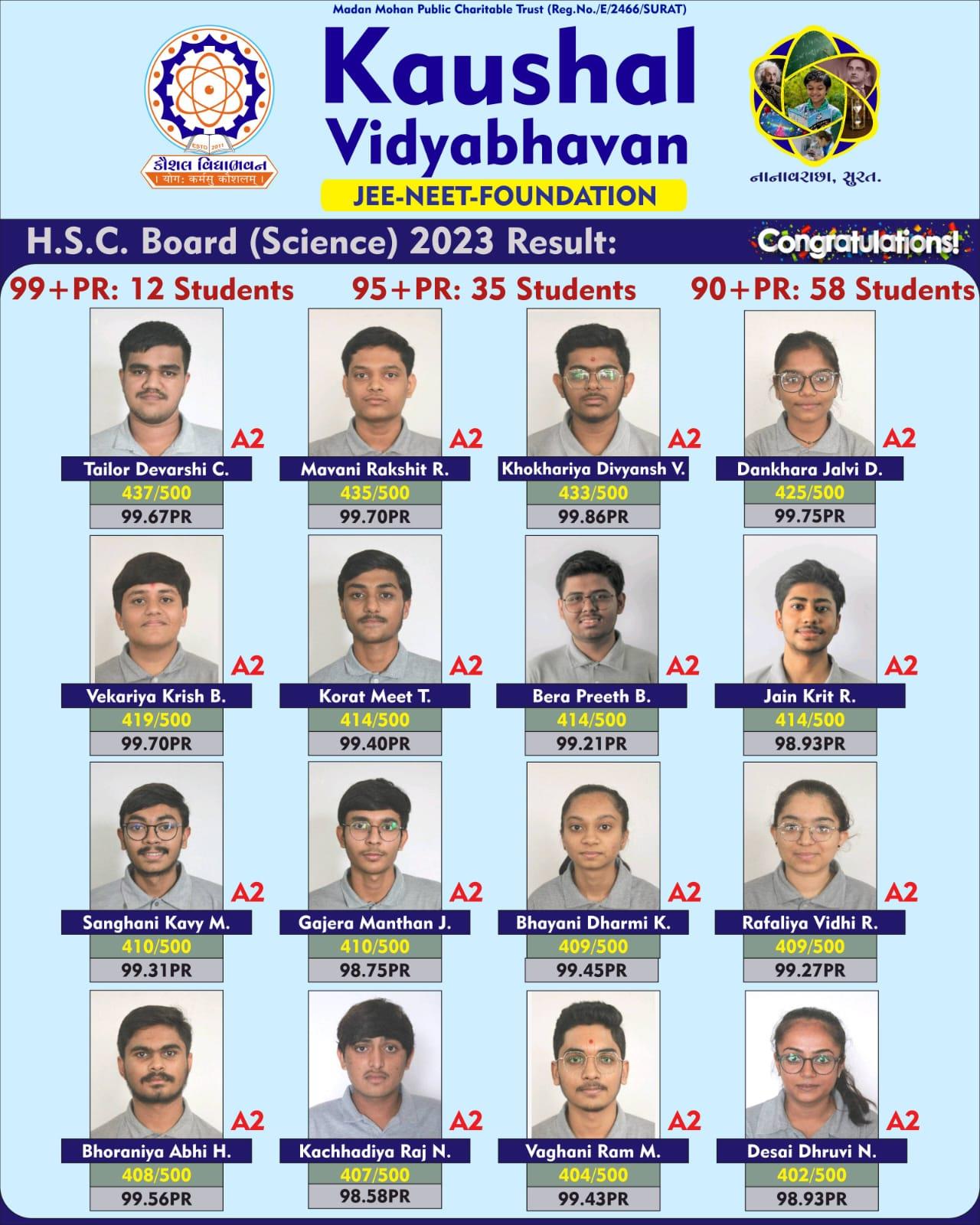 HSC Board Result 2022-23