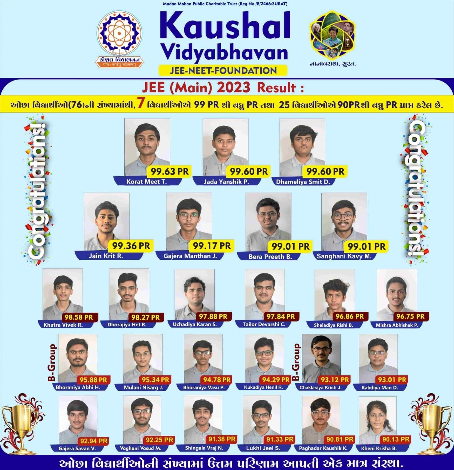 JEE(Main) Result 2023