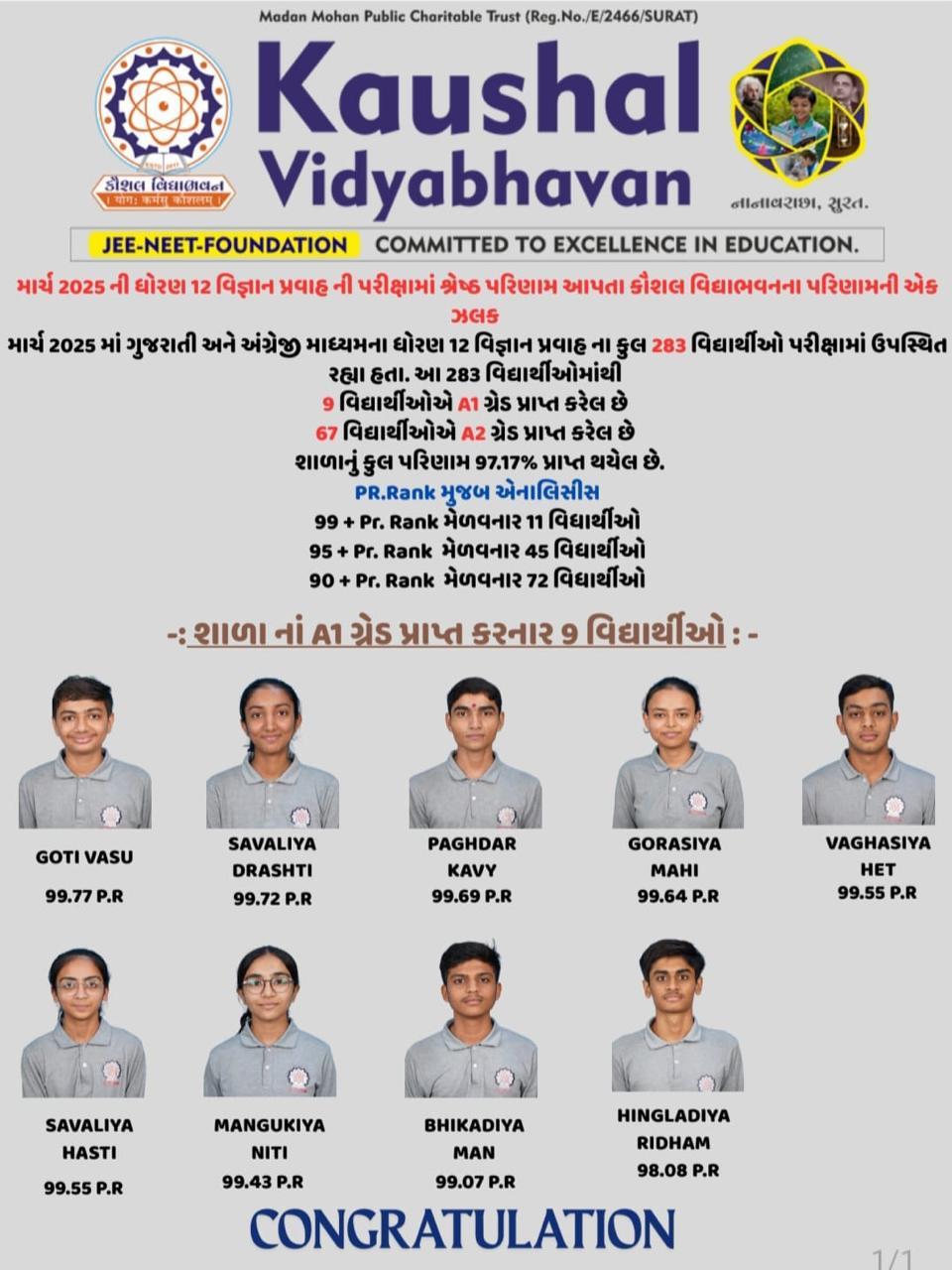 Result of 12th