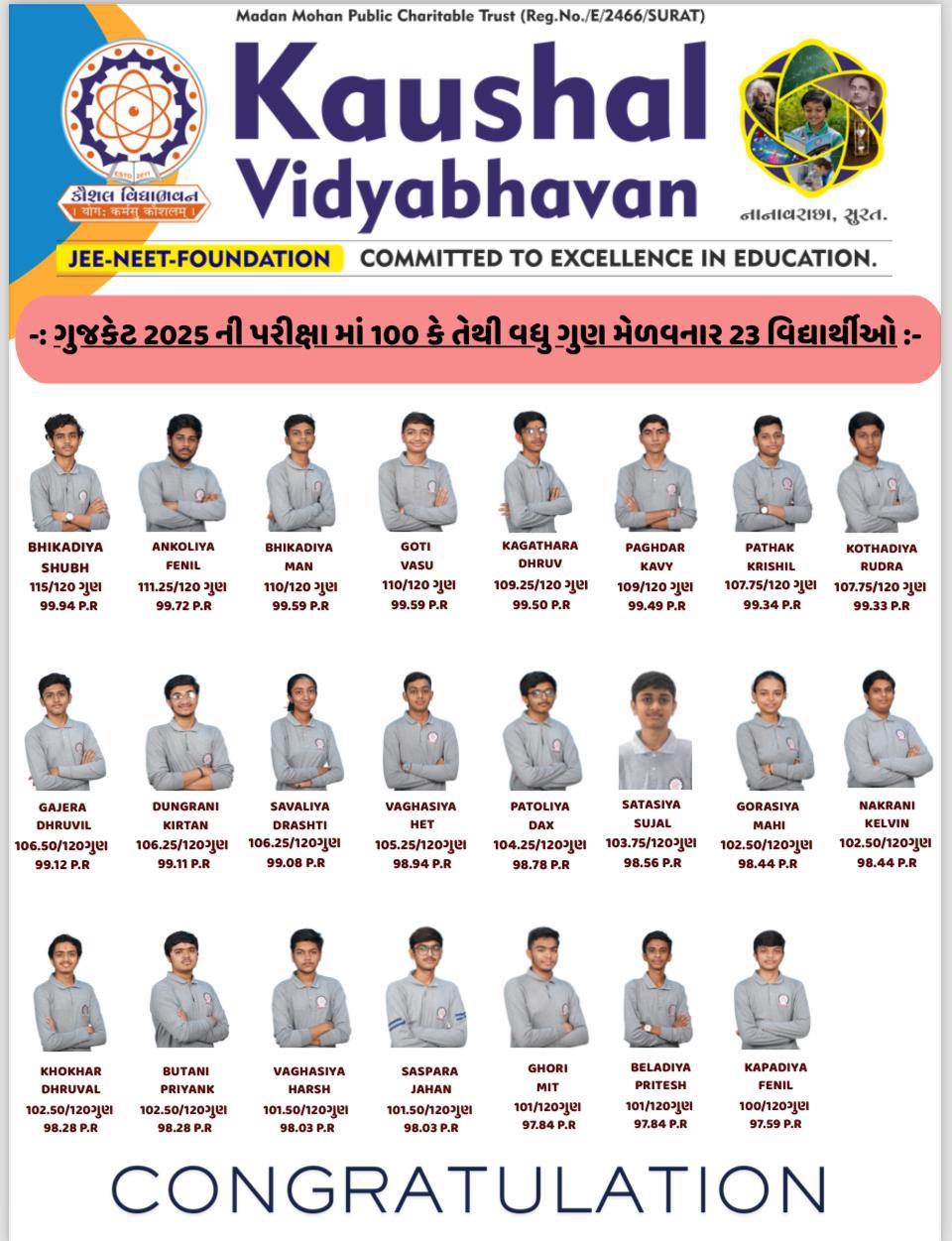 Result of 12th