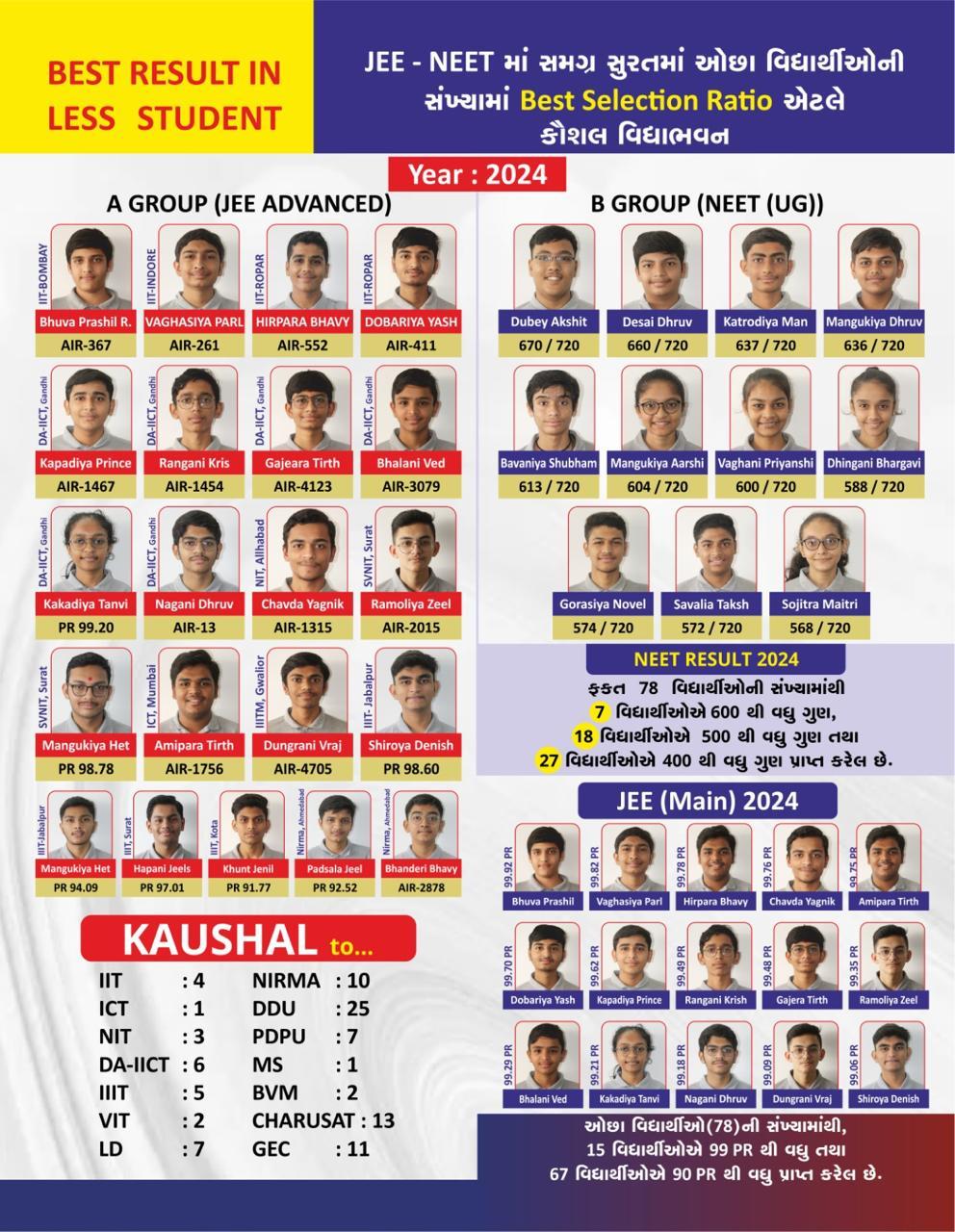 	Result of 12th