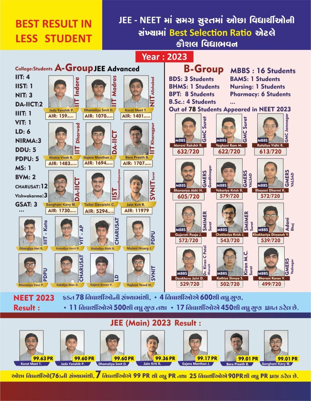 Result of 12th