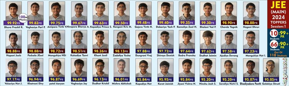 JEE 2024 Session 1